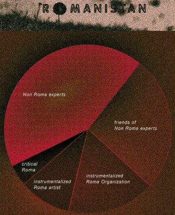 ROMANISTAN-Roma-industry